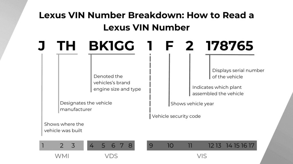 Photo of Lexus VIN Number Breakdown_ How to Read a Lexus VIN Number